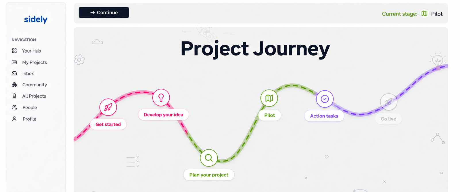The project path in Sidely